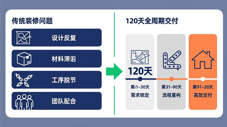 传统装修延期痛点与解决方案