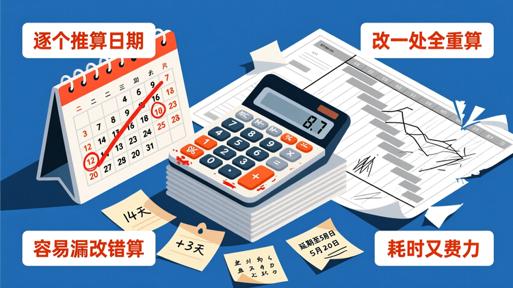 16:9 横版扁平化矢量插画,科技蓝与浅灰白为基础色调,深橙红色强化痛点氛围,画面主体为堆叠的手动排期物料:标注满日期的台历、按键密集的计算器、画满灰色任务条且多处有涂改擦除痕迹的甘特草图,零散便签纸上写满推算的工期数字,直观呈现手动逐个计算任务起止时间的繁琐状态;周边错落标注「逐个推算日期」「改一处全重算」「容易漏改错算」「耗时又费力」的痛点文字标签,精准戳中新手手动排期的低效困境,引发观者共情,画面干净克制、层级分明,无人物、无品牌标识、无复杂写实元素,整体风格简洁商务、沉稳可信。