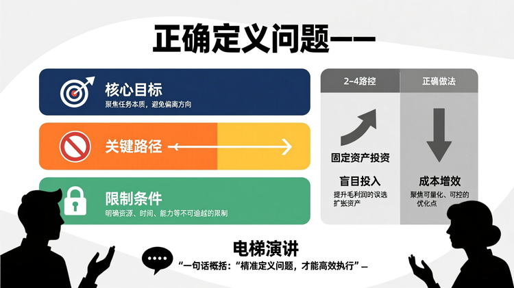 正确定义问题是高效汇报的前提