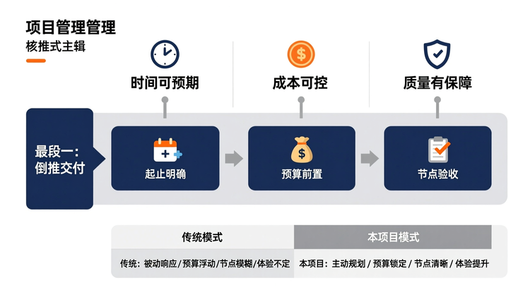 三大核心价值驱动高效交付