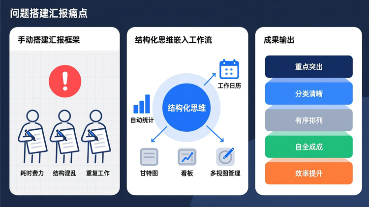 Ganttable 工作流整合方案