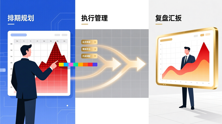 16:9 横版扁平化矢量插画,科技蓝与浅灰白为主色调,暖金色点缀核心视觉元素。画面采用横向三段式布局,依次呈现三个应用场景:左侧为排期规划场景,职场人物指向热力图深红色高峰节点,拖动任务条错峰排布,隐喻提前规避任务扎堆;中间为执行管理场景,箭头将高峰时段任务平移至低谷空白区,体现资源均衡调配;右侧为复盘汇报场景,职场人物面向展示屏呈现热力图,传递进度汇报的场景感。画面干净克制、层级分明,人物为简约干练的职场形象,无品牌标识、无多余文字、无复杂写实元素,整体风格简洁商务、沉稳可信。