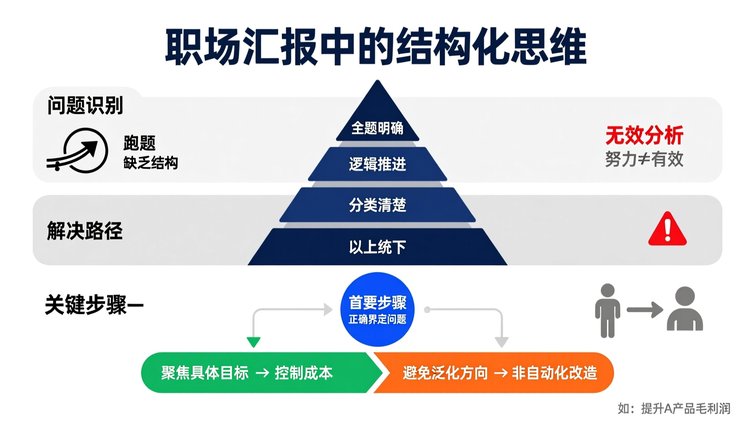 职场汇报中的结构化思维误区