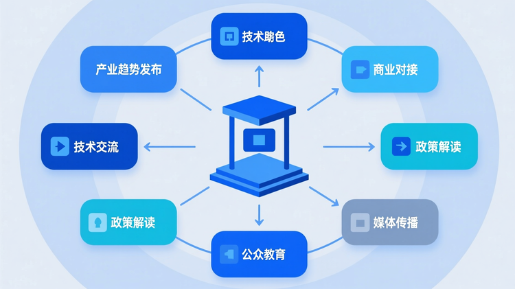 扁平化信息图风格,展示新能源汽车展的六大核心功能模块:产业趋势发布、技术交流、商业对接、政策解读、公众教育、媒体传播。用中心辐射状结构呈现‘专业展会作为产业生态连接器’的核心观点,各模块通过线条与中心展台图标相连,强调信息高效交换平台的概念。