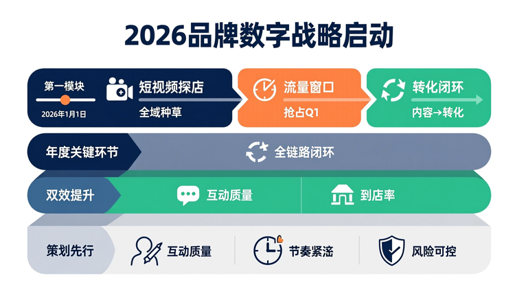 项目于2026年1月1日正式启动