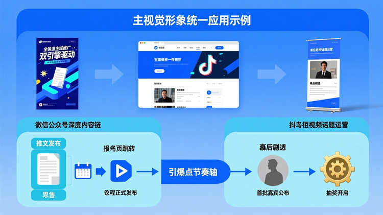 一张多渠道传播矩阵图,展现全域推广的‘双引擎驱动’策略。顶部为主视觉形象统一应用示例(海报、网页、展板),中部分为两大传播路径:左路为微信公众号深度内容链(推文→报名页→议程发布);右路为抖音短视频话题运营(幕后花絮→嘉宾预告→展品剧透),底部汇流为‘引爆点节奏轴’,标注关键节点如早鸟票发售、首批嘉宾公布、抽奖开启等,时间轴贯穿始终,体现传播节奏控制。