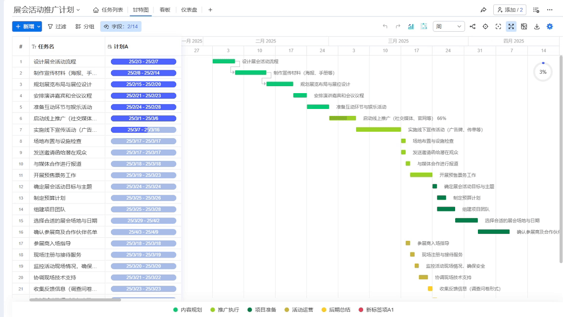 甘特图创建任务依赖关系