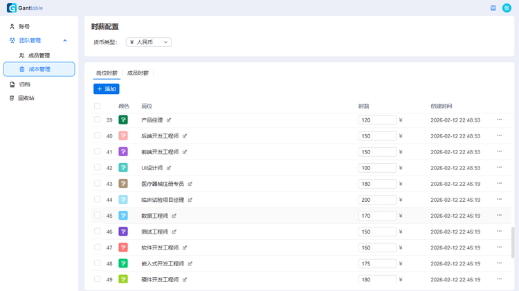 该图展示了工具后台的成本管理页面,可以新增编辑岗位时薪。