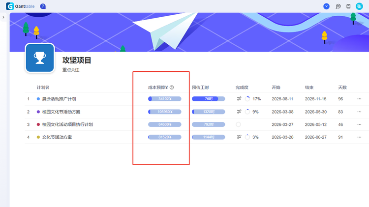 该图展示了在工作空间项目列表中查看项目预估工时的位置。