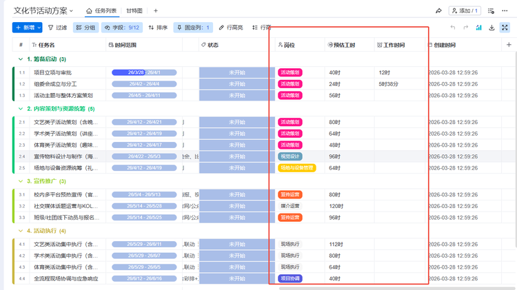 该图展示了在项目表格中的岗位、预估工时、工作时间字段。