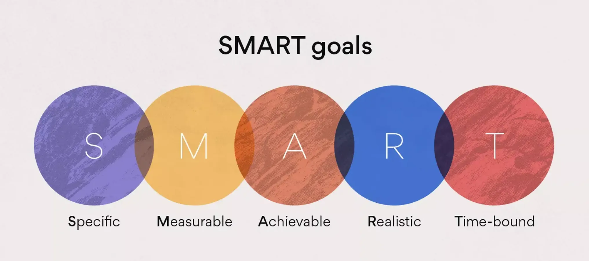 Scientifically Decomposing Personal OKR Goals: A Comprehensive Guide to WBS Technique Application