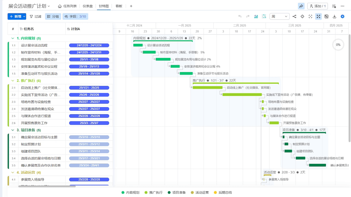 Intelligent Timeline