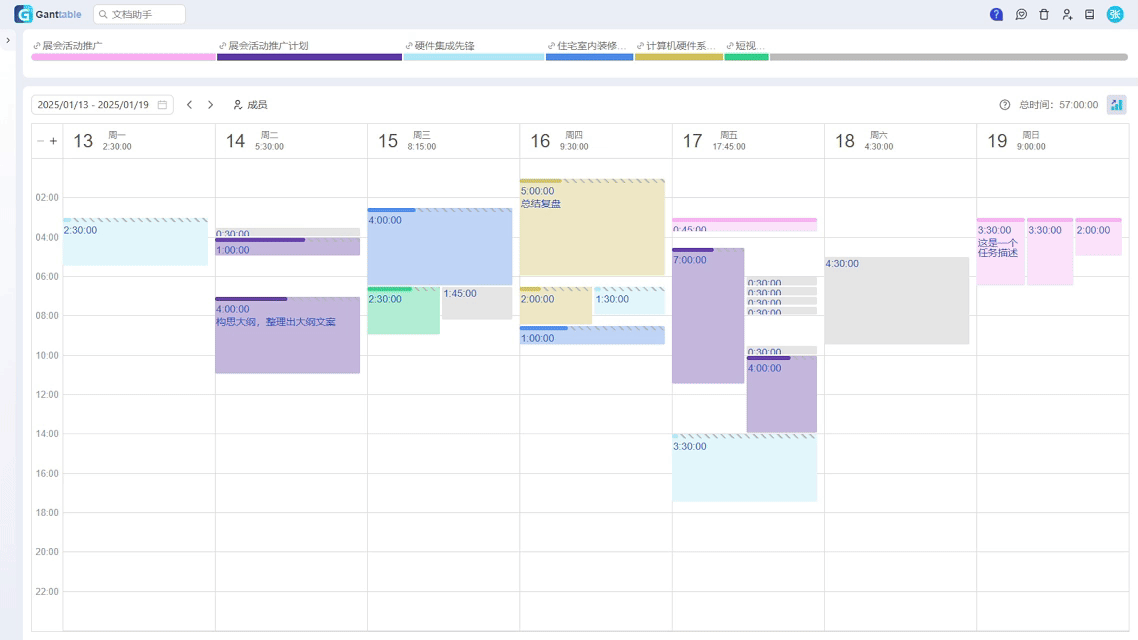 Ganttable Time Statistics Dashboard