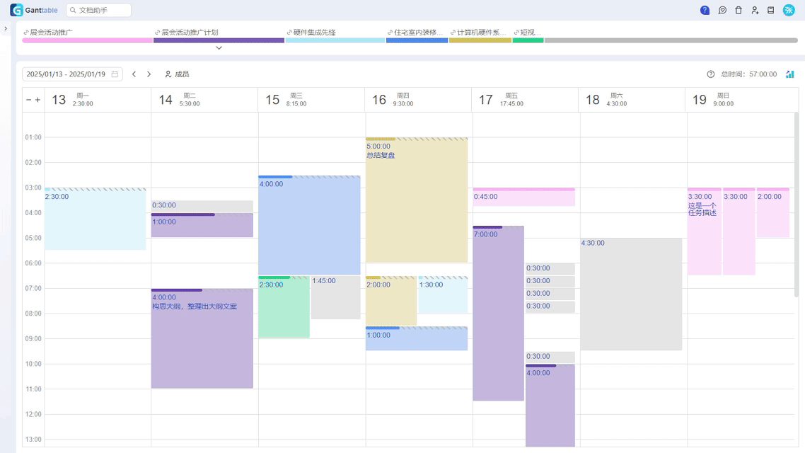 Task-Time Binding Diagram